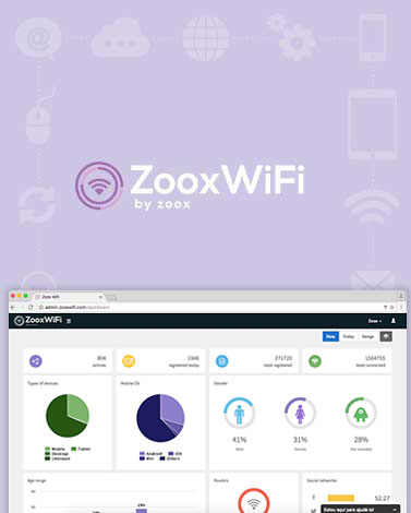 Dashboard Zoox Wi-Fi